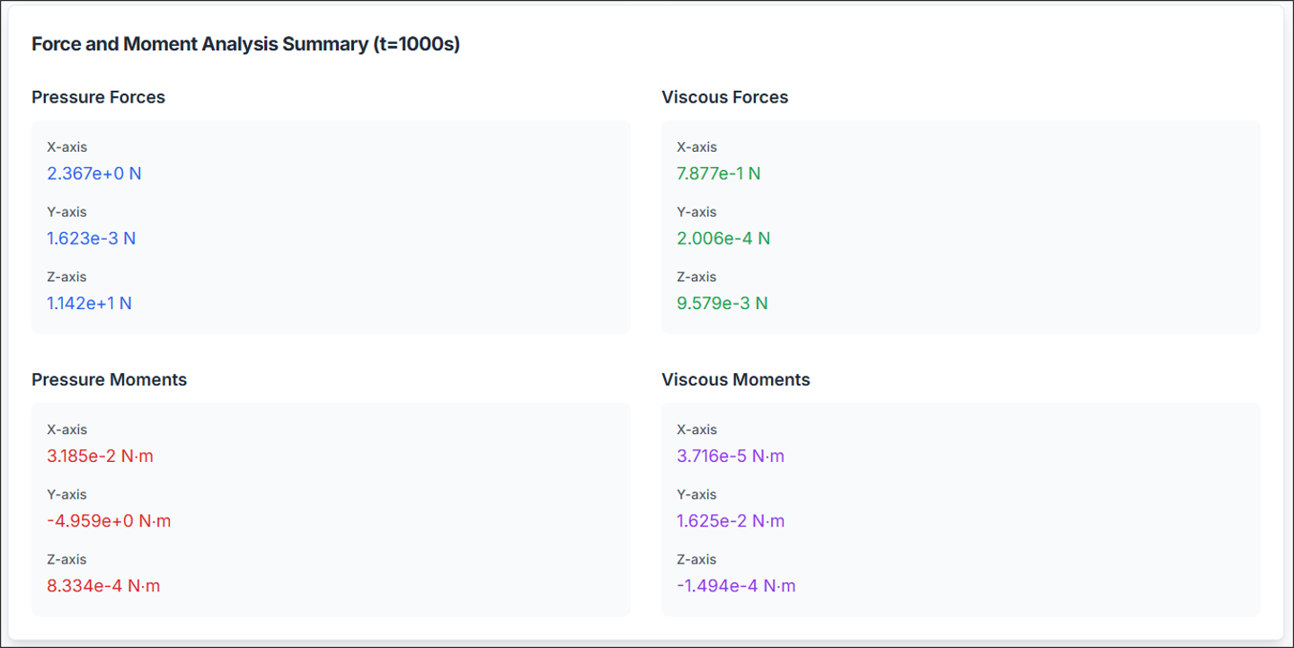 Figure 12. Report(3)