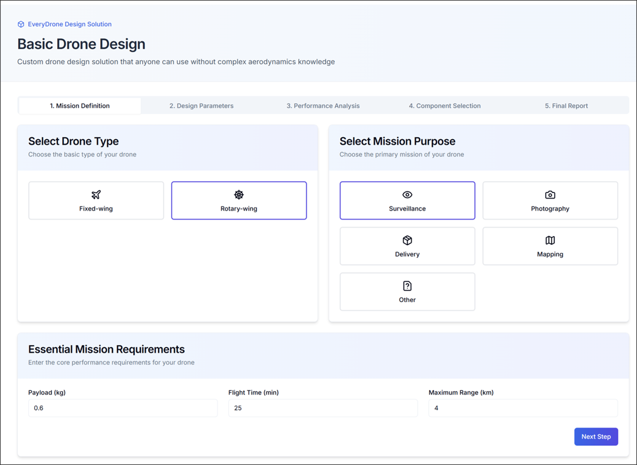 Figure 1. Mission Definition overview