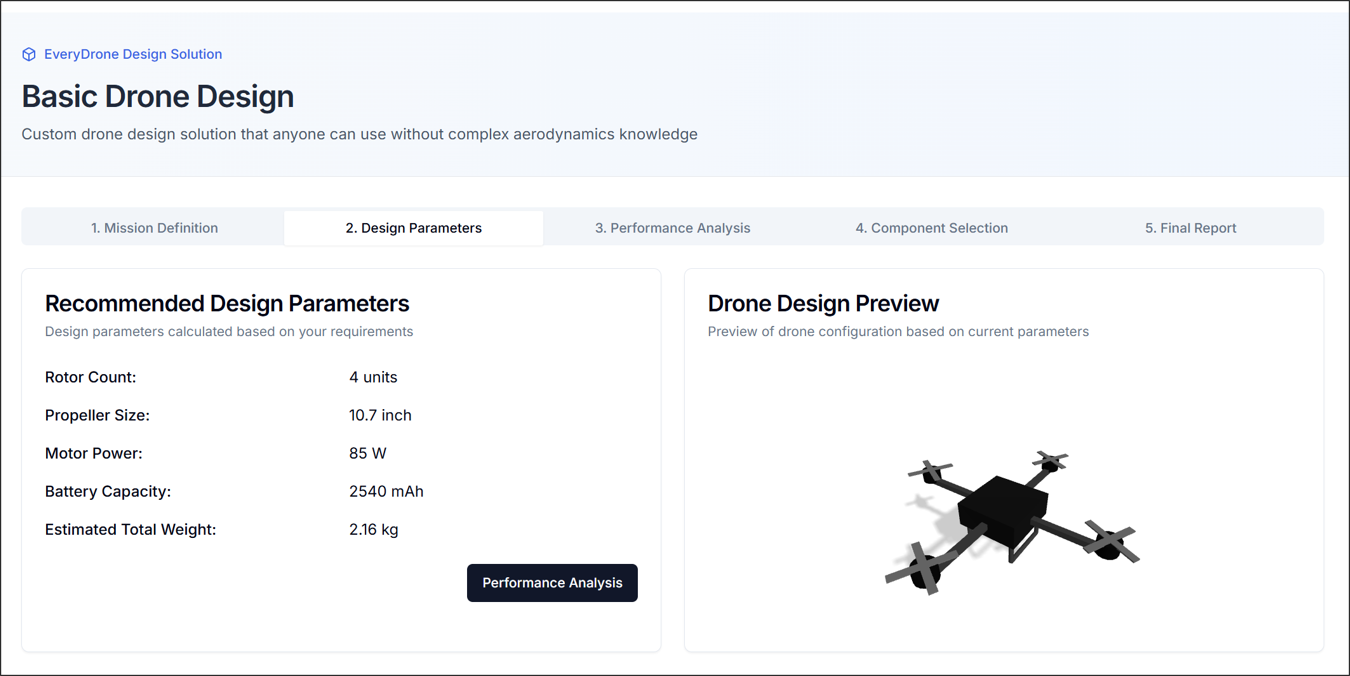 Figure 2. Design Parameters overview