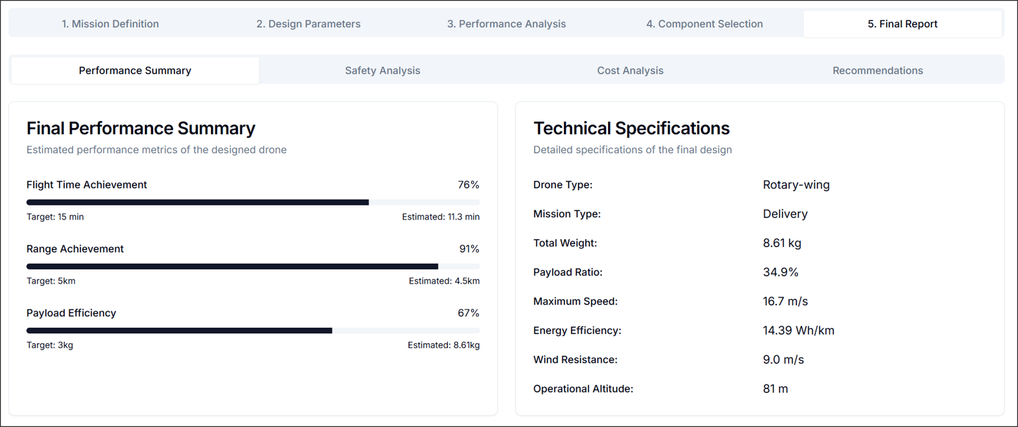 Figure 8. Final Report: Final Performance Summary