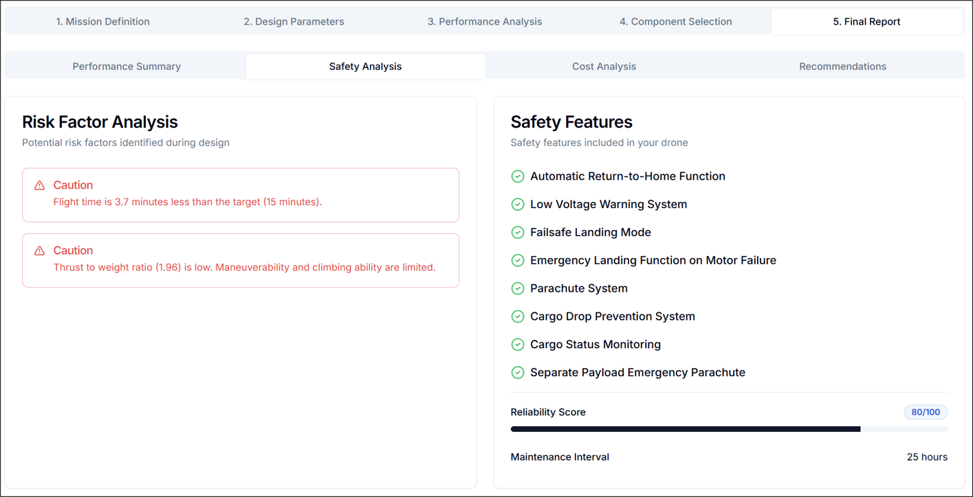 Figure 9. Final Report: Safety Analysis