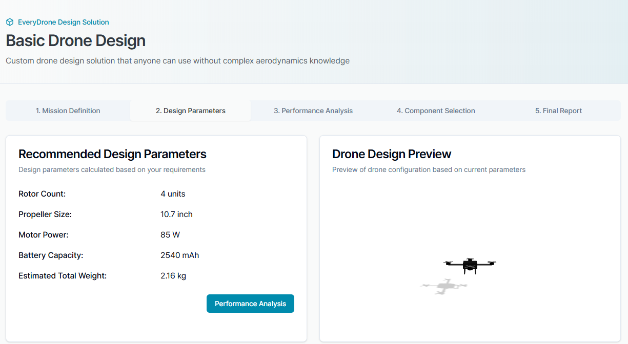 Figure 2. Design Parameters overview