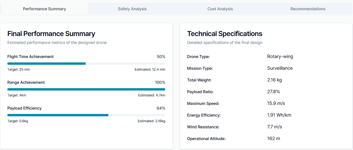 Figure 7. Final Report: Final Performance Summary