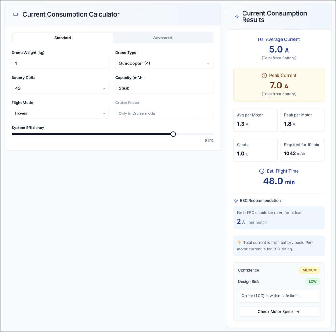 Figure 1. Current Consumption Calculator: Standard