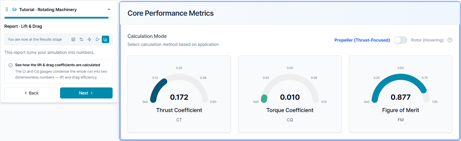 Core performance metrics