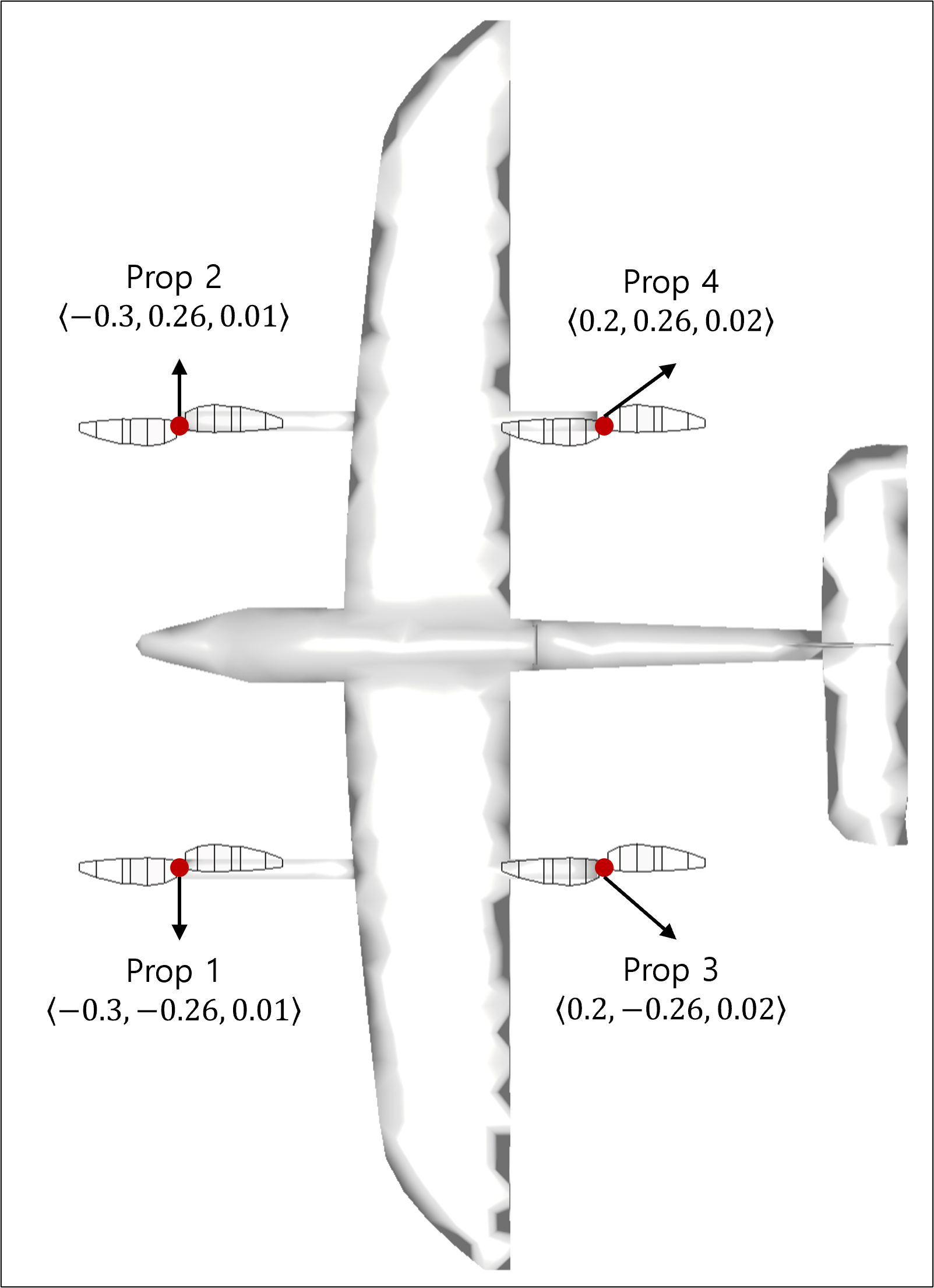 Figure 2. Create Propellers