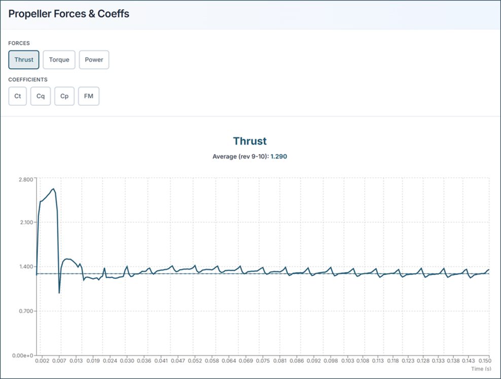 Figure 6. Report: Propeller Performance (2)