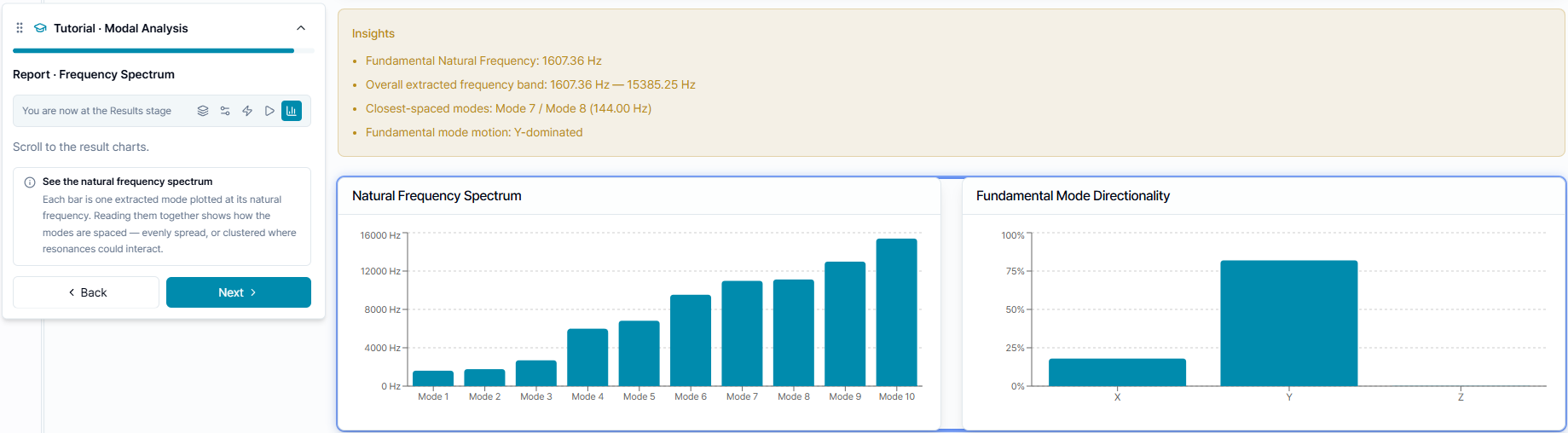 Modal frequency history and mode information