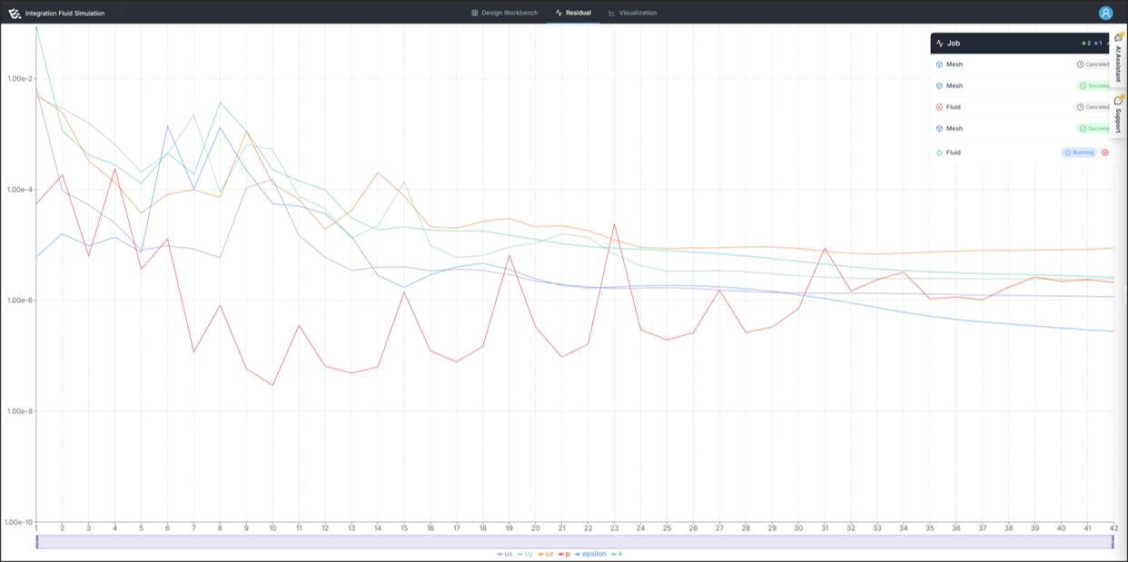 Figure 4. Run Analysis