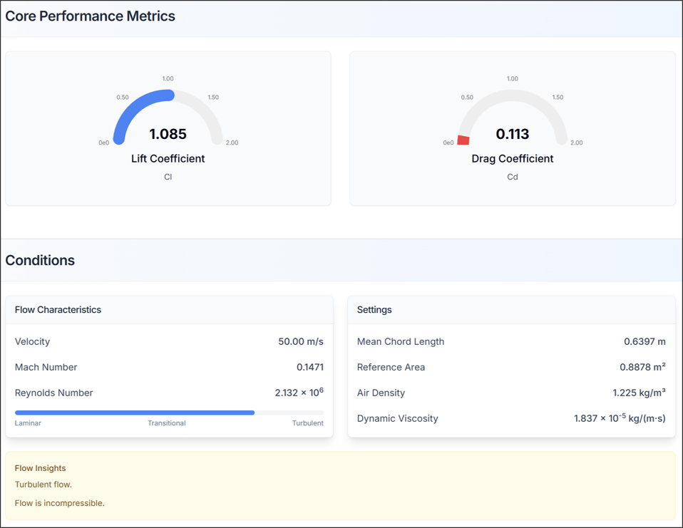 Figure 5. Report: Key Performance Indicators