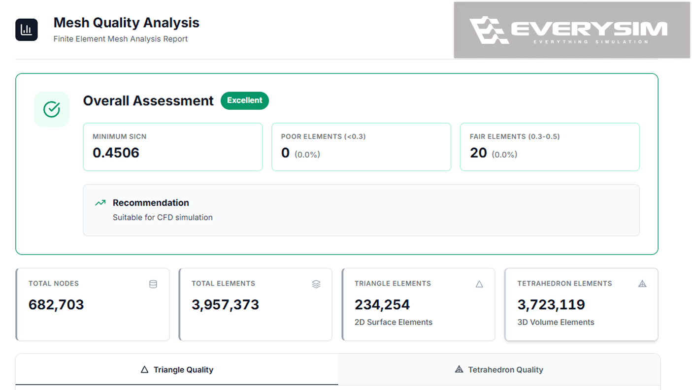 The mesh quality report with its overall assessment and element counts