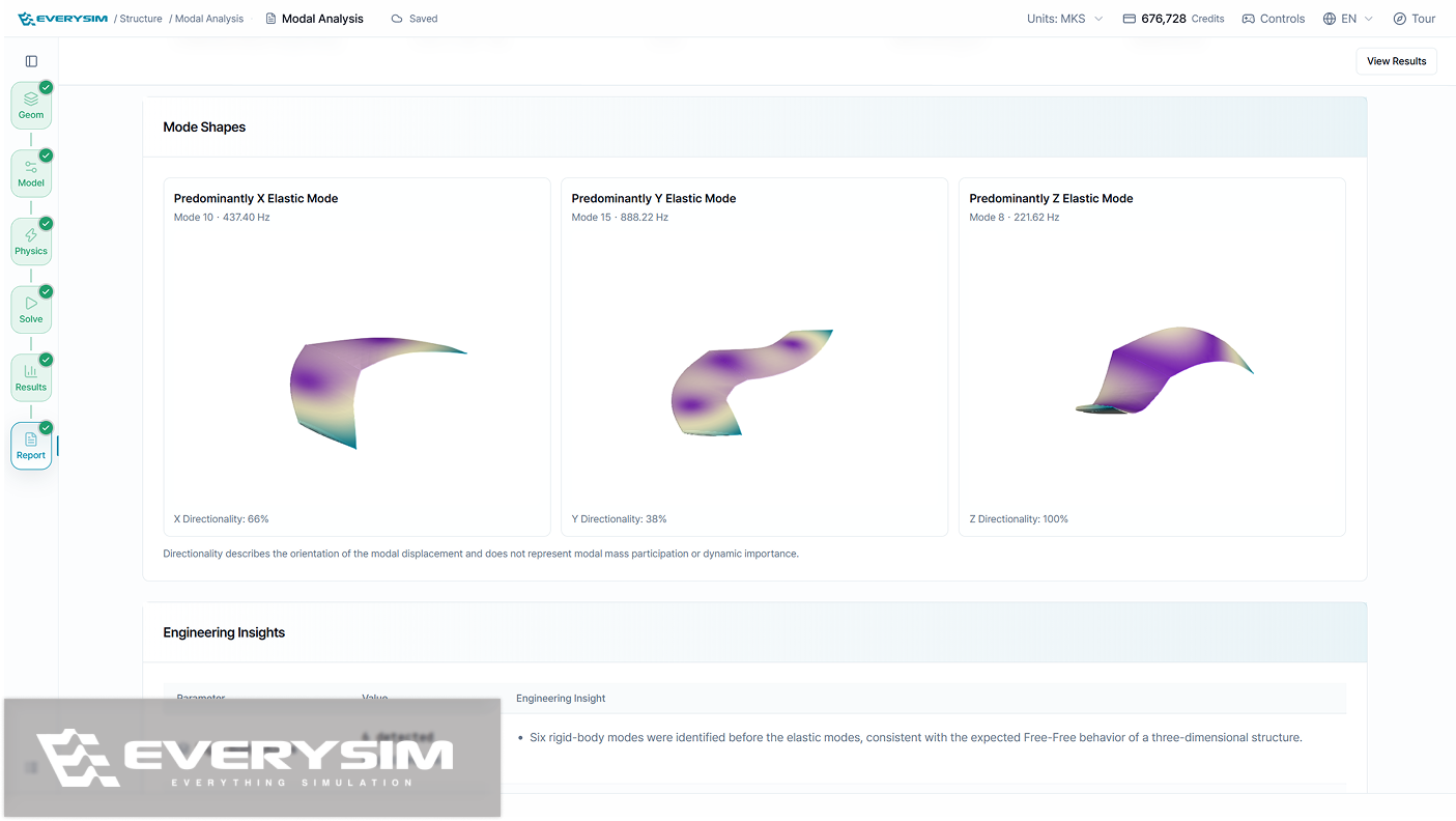 The Modal Analysis report showing mode shape cards for the dominant X, Y, and Z modes