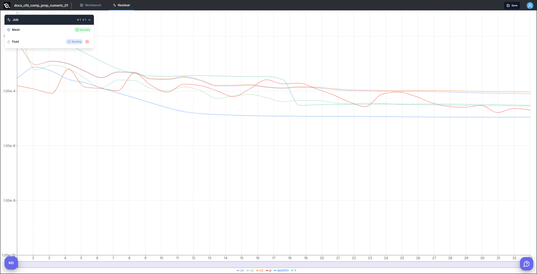 그림 14. 잔차(1)