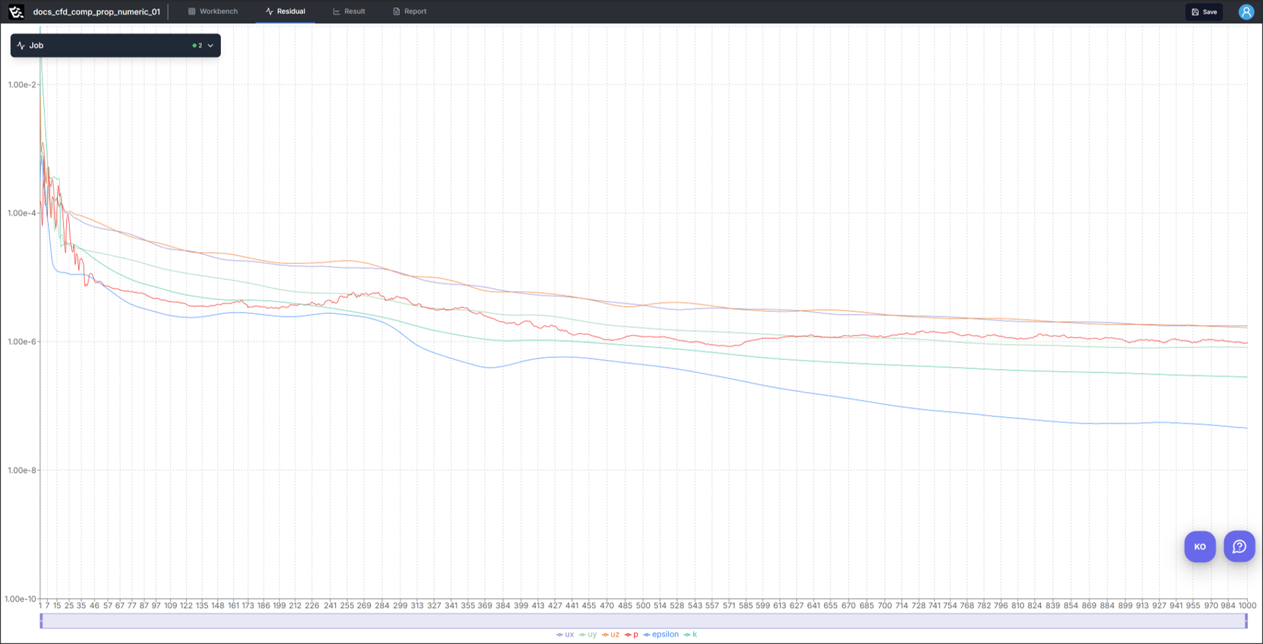그림 15. 잔차(2)