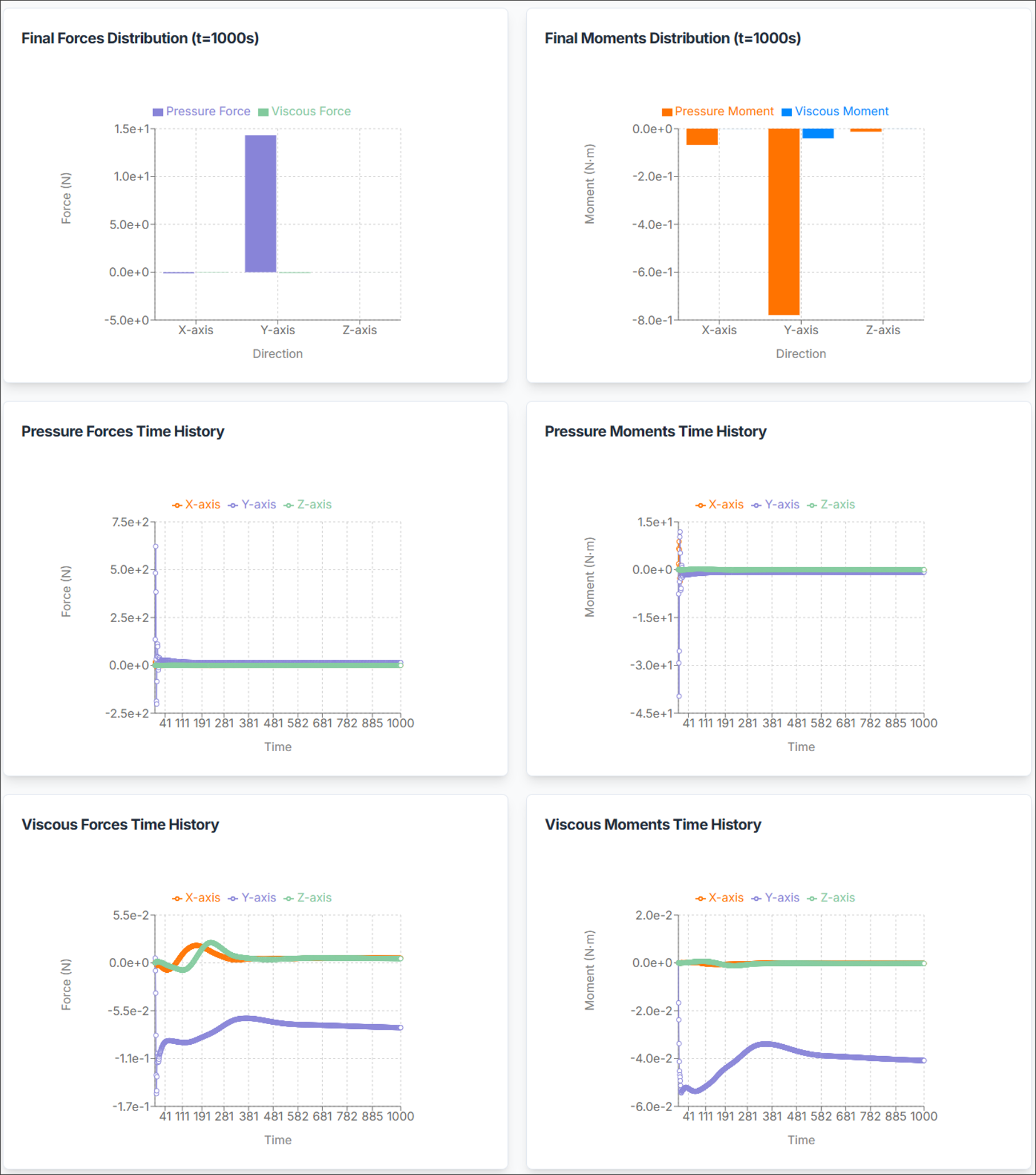 그림 18. 리포트: 운용 파라미터
