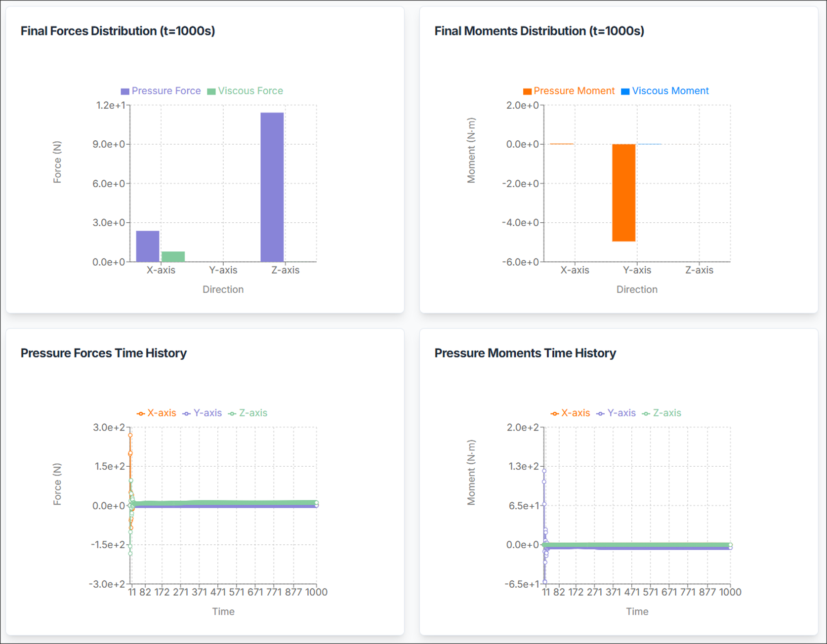 그림 11. 보고서(2)