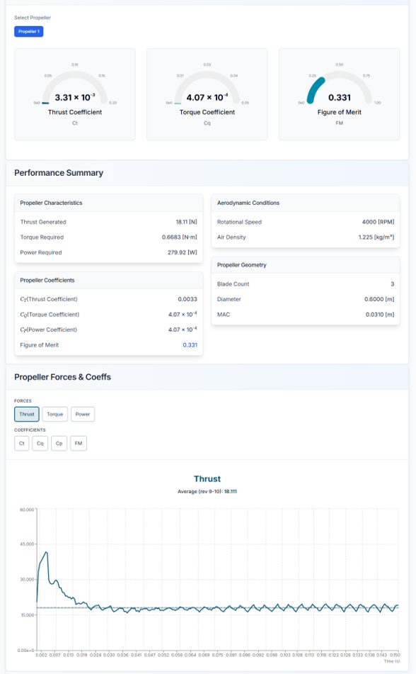 그림 5. 리포트: 프로펠러 성능 분석