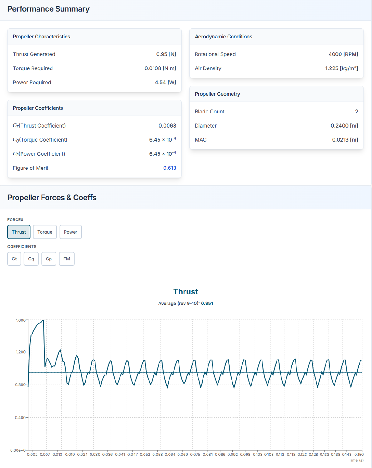 그림 8. 리포트: 프로펠러 성능 분석