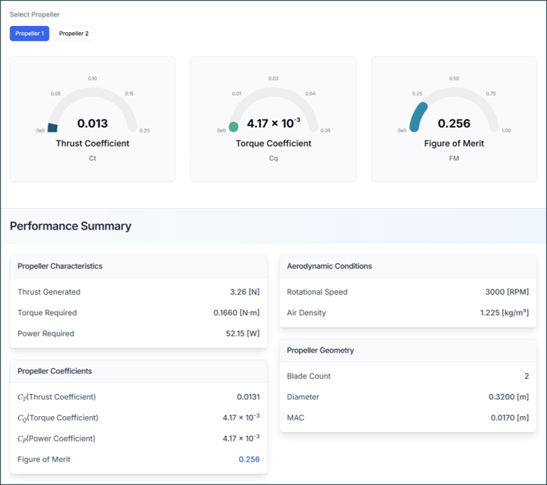 그림 5. 보고서: 프로펠러 성능(1)