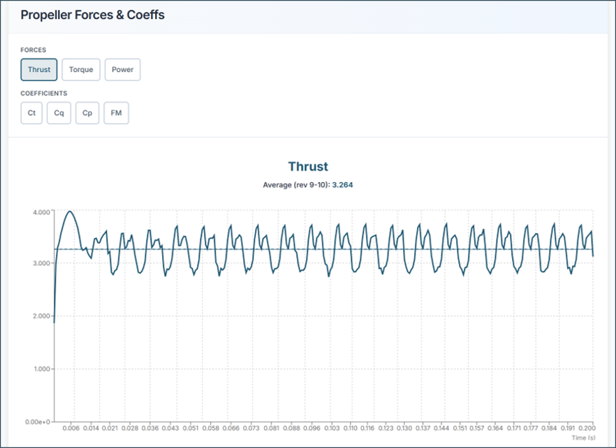 그림 6. 보고서: 프로펠러 성능(2)