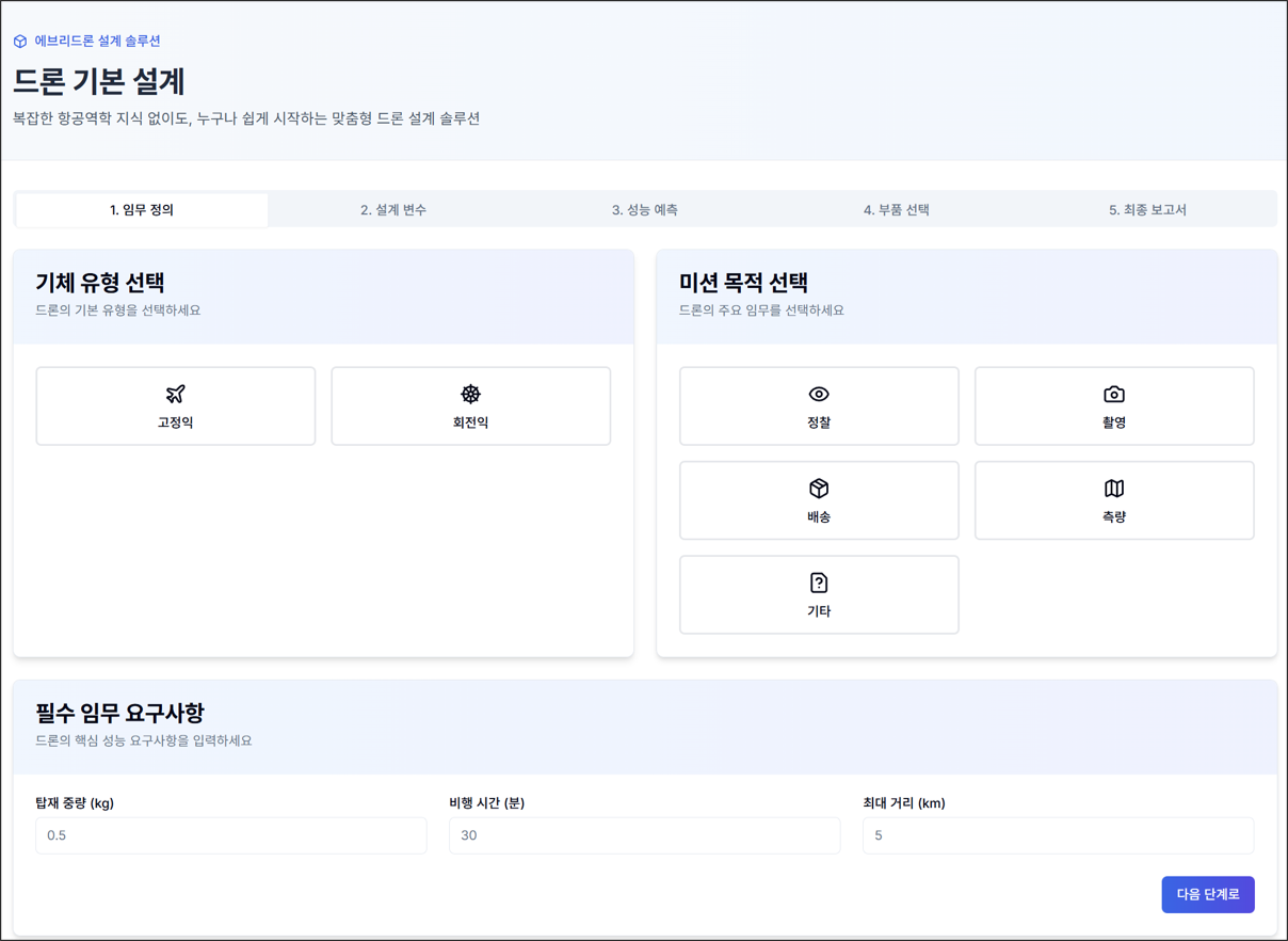 그림 1. 임무 정의 개요