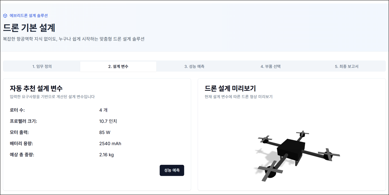 그림 2. 설계 변수 개요