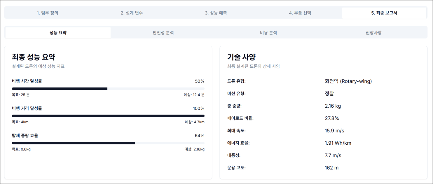 그림 8. 최종 보고서: 성능 요약