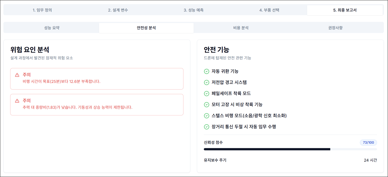 그림 9. 최종 보고서: 안전성 분석