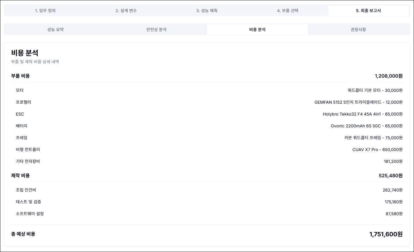 그림 10. 최종 보고서: 비용 분석